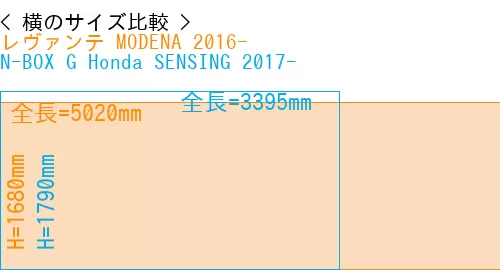 #レヴァンテ MODENA 2016- + N-BOX G Honda SENSING 2017-